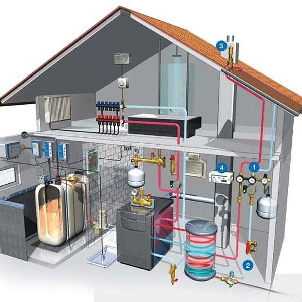 Виды отопления в частном доме